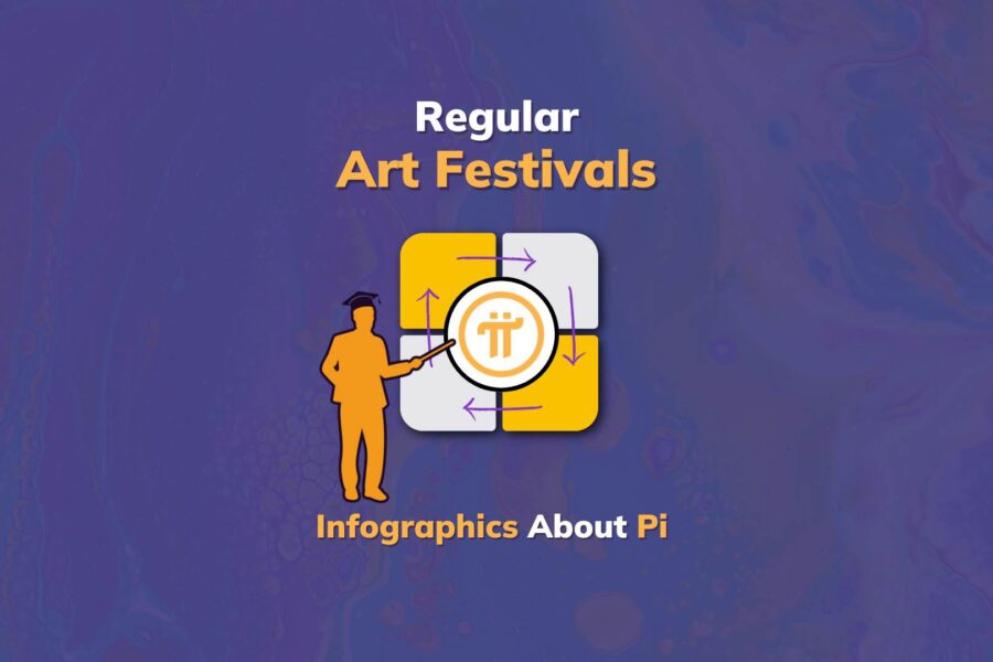 Pi Infographics